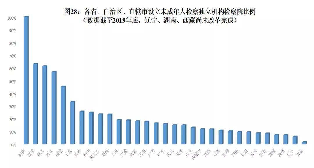 中国罪犯人口百分比_世界人口百分比数据图(2)