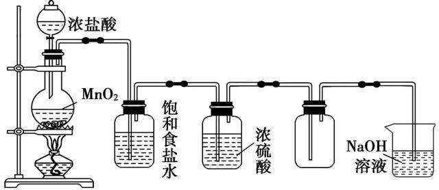 氯气的实验室制法 (1)氯气的实验室制法 原理: 先通过饱和食盐水除去