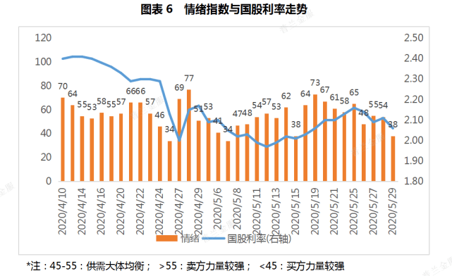 GDP五个用量_世界GDP五强近50年历年耗电总量(3)