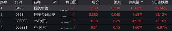 8个月，黄光裕将出狱！他会是重上牌桌赌徒还是
