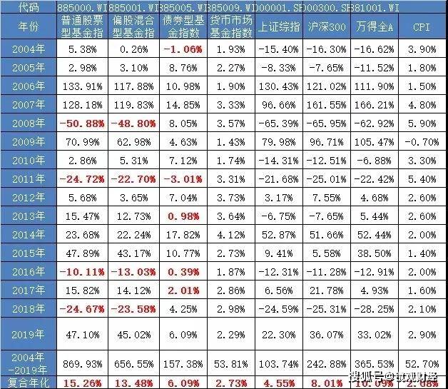 台湾购买力高于GDP_台湾gdp(3)