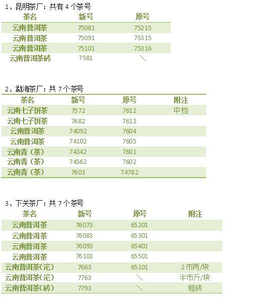 普洱茶包装的唛号你知道哪些
