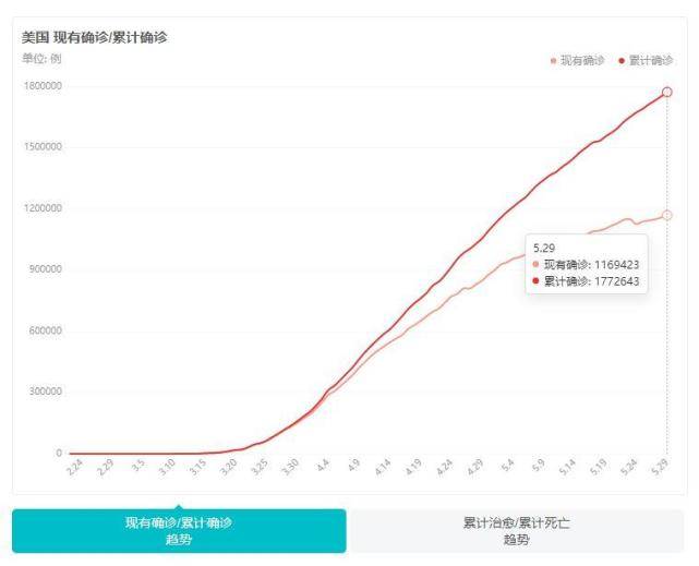 一县的人口数量_中国人口数量变化图(3)