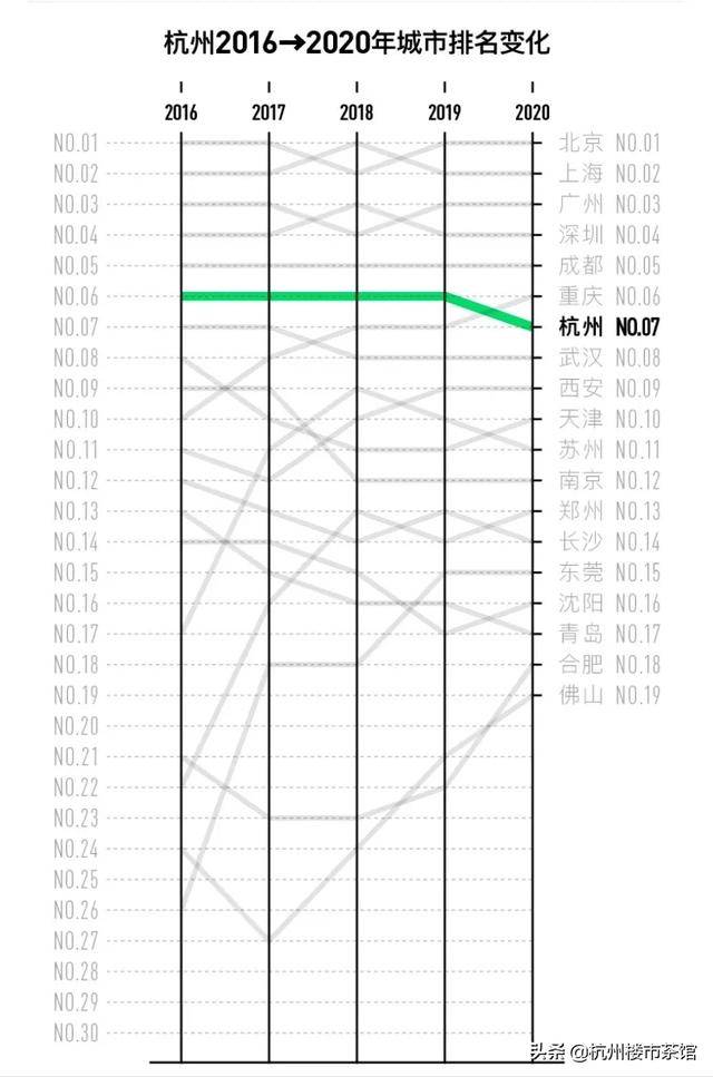 新一线城市2020排名g_新一线城市