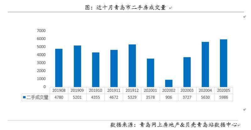 黄岛gdp是市南市北的总和_2月青岛二手房签约量为3310套 环比下降43.9(3)