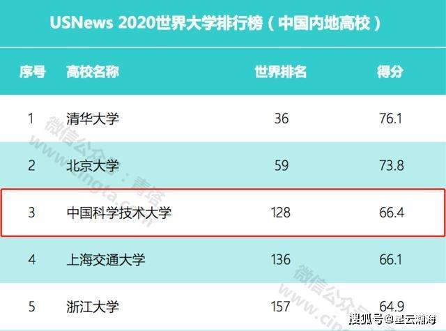 2020中国两岸四地高_中国两岸4地291个城市,城市综合经济竞争力排行榜出