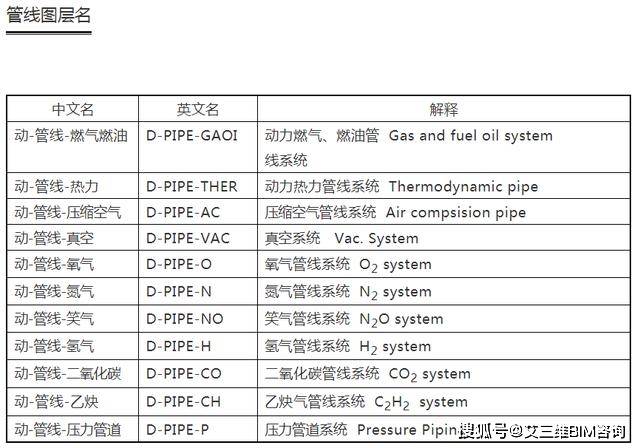 甲级设计院排名_甲级设计院出图章尺寸