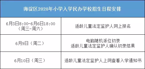 海淀民办校2020中考_北京2020年民办校中考战力排行,海淀中学依然高居榜