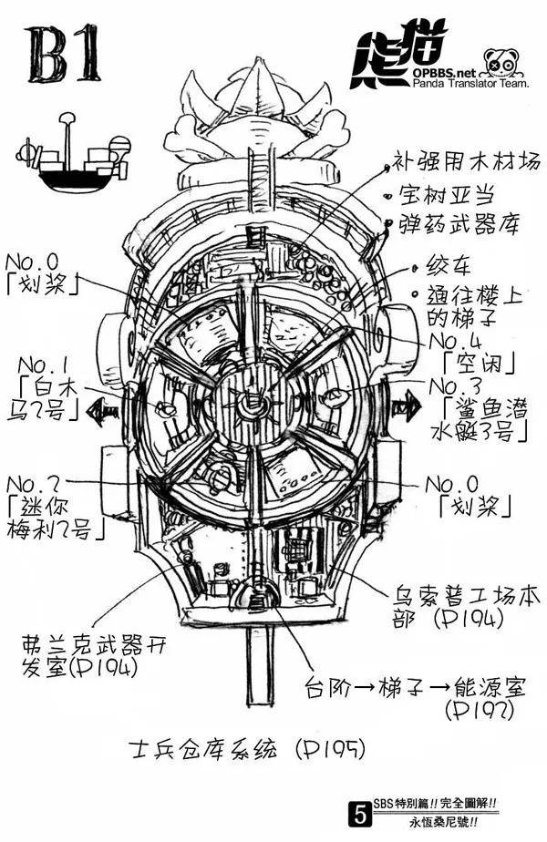 【海贼王】尾田手稿公布:桑尼号构造全面公开,船舱底层隐藏真正的秘密