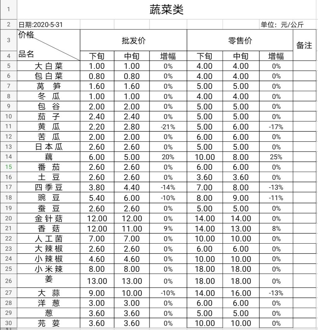 保山隆阳区2020gdp_云南保山市各区县2020年GDP出炉 隆阳区393亿排第一