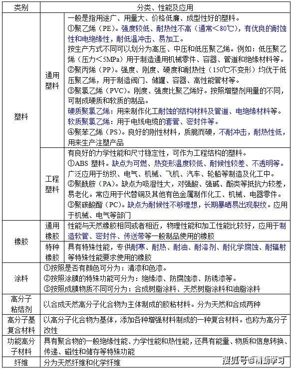 2020年二级建造师考点总结归纳(最新发布)
