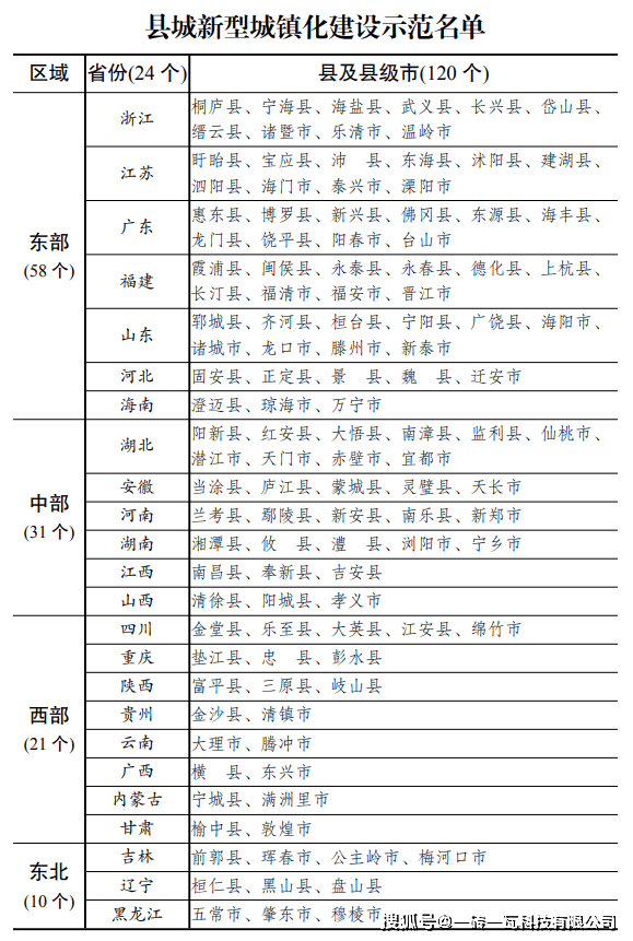 晋中各县市19年gdp是多少_106年,宁波城市交通崛起记(3)