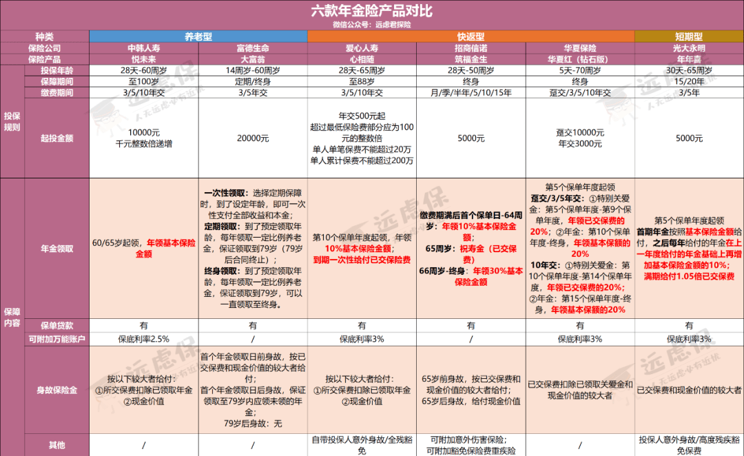 农村老人口多少合适_跳绳长度多少合适图解(2)