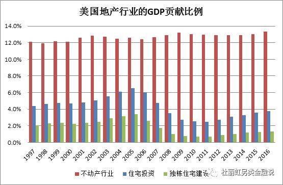 中国未来30年gdp增长率_中国历年gdp增长率图