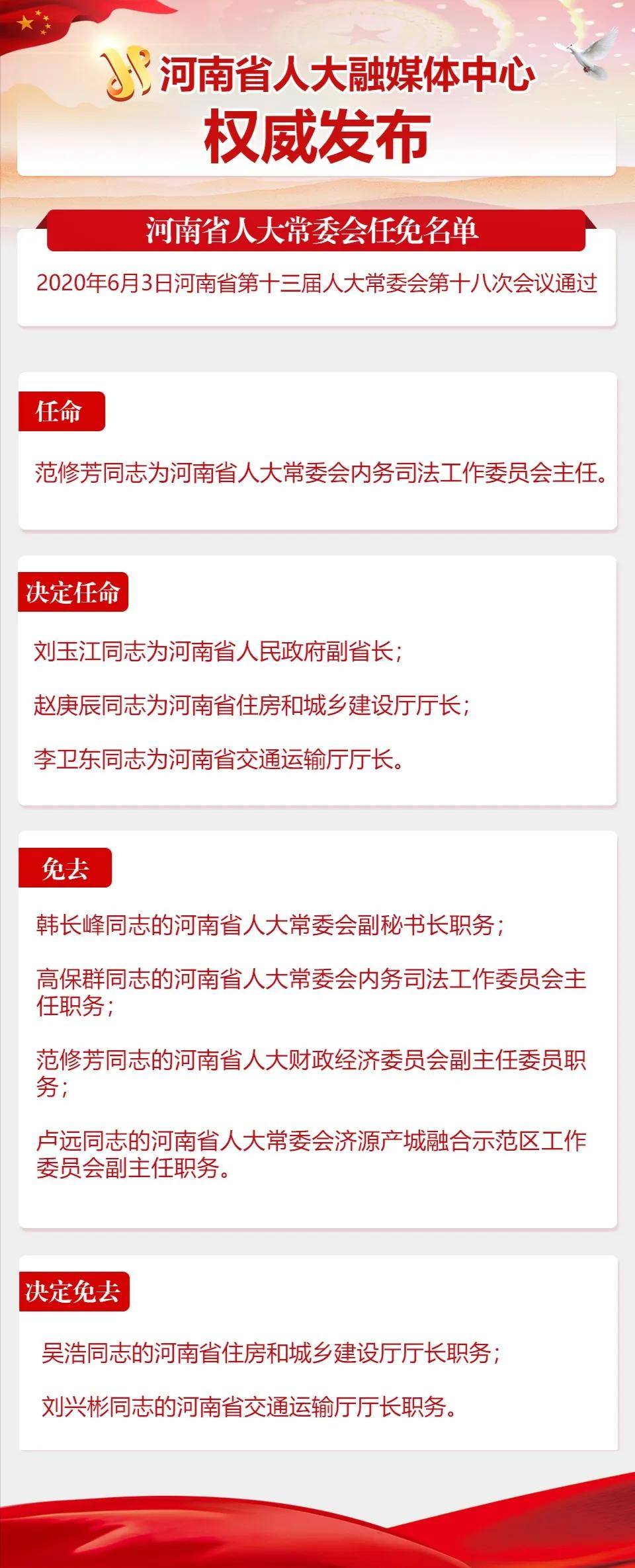 省人大常委会通过一批人事任免,决定任命刘玉江为河南省副省长!