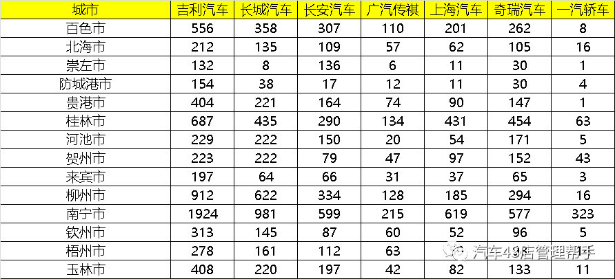 2020Q1各省GDP_奥迪q1价格及图片(2)