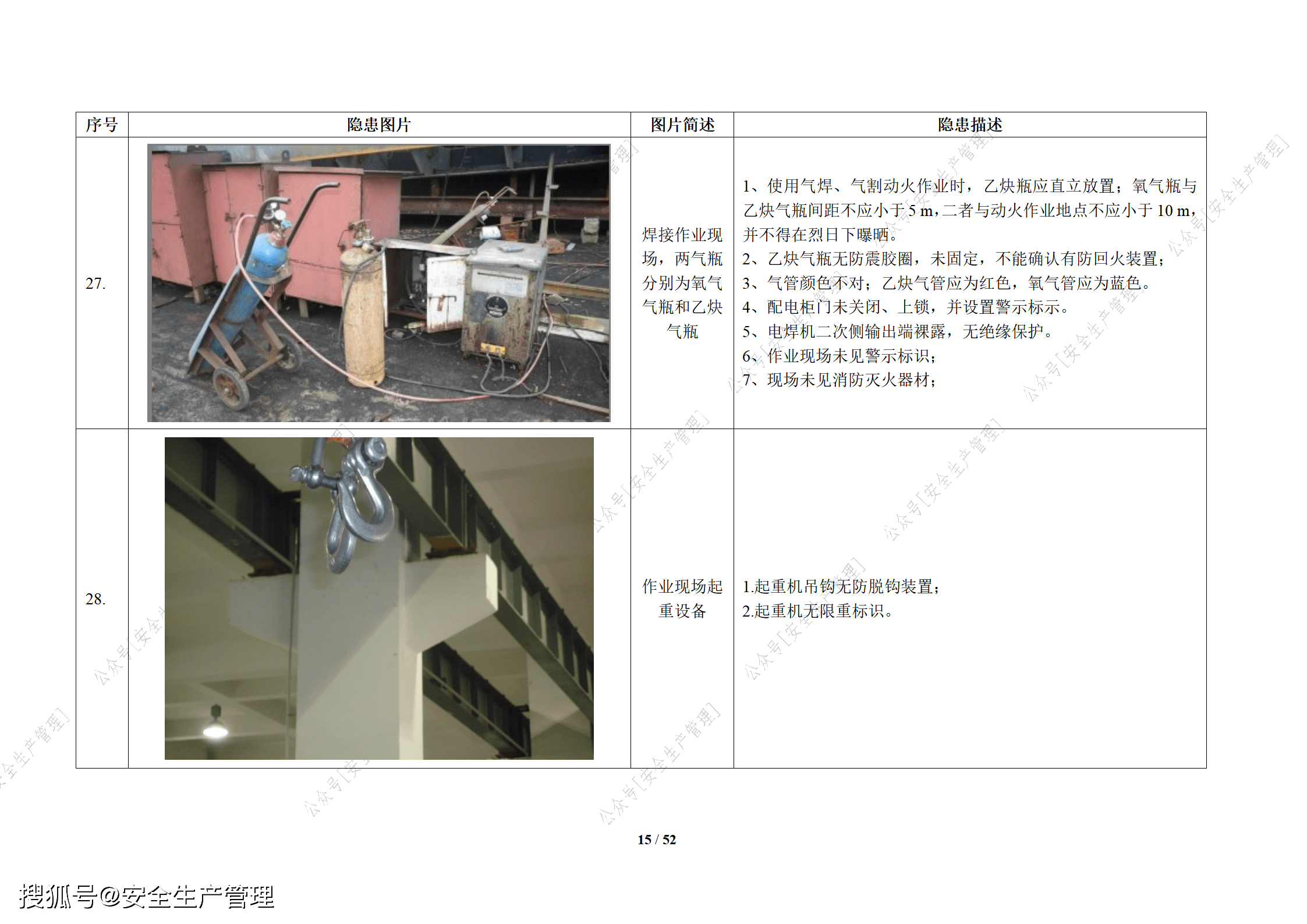 100个看图找隐患题库图片