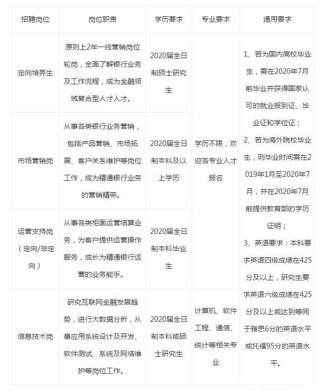 招聘岗位职责_青岛地铁集团有限公司运营分公司2022届校园招聘公告(2)