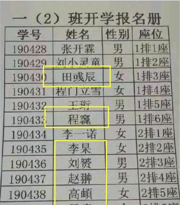 屎姓人口_中国人口最多的3大姓氏,最难起名字与历史上最神秘的6个姓氏(3)