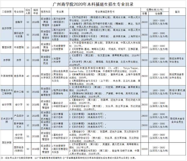 总分|快看！专插本考试要几科？总分多少分？什么时候考？