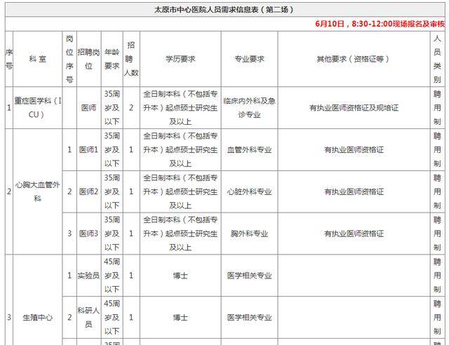 太原2020人口总数_太原地铁与人口分布图