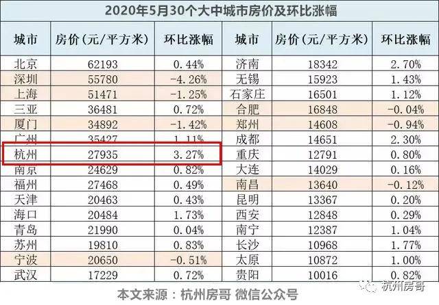 2020年萧山常住人口_萧山新街2020年规划图(3)