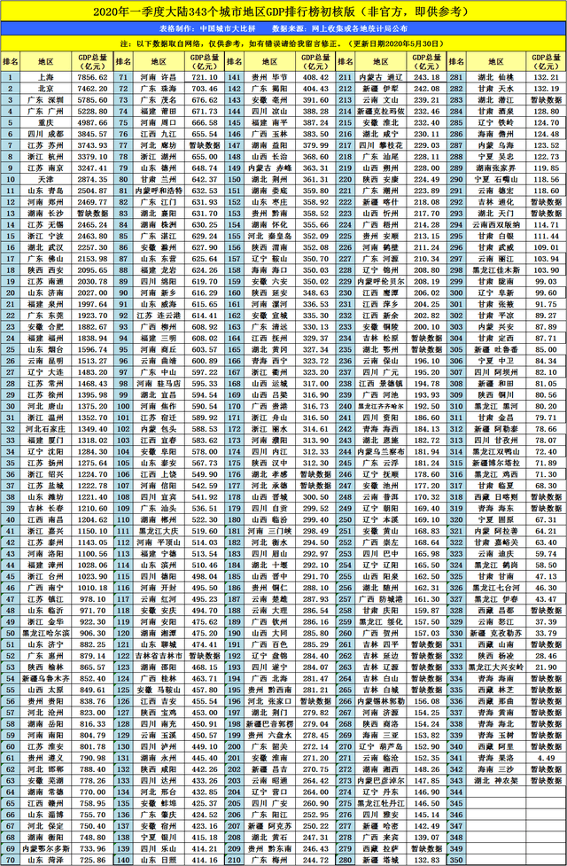 蚌埠2017一季度gdp_2021年一季度安徽各市GDP,皖南速度加快,蚌埠或被宿州“反超”