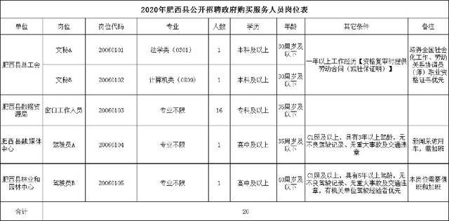 安徽省肥西县总人口有多少_肥西县地图