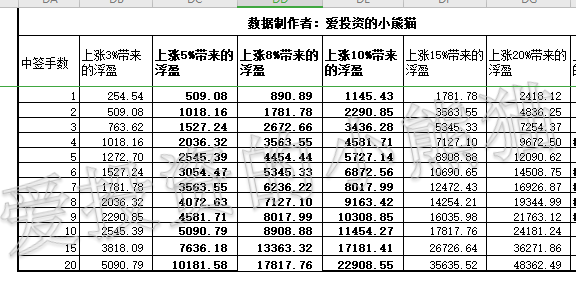 gdp除去多少算真正收入_真正的美人鱼图片