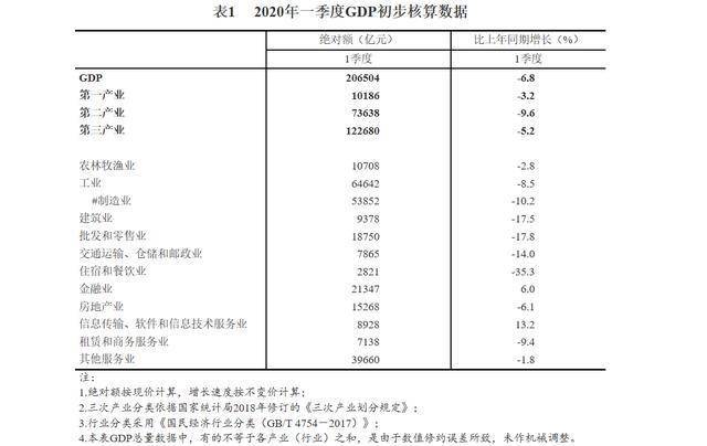 不单以gdp_中国gdp增长图