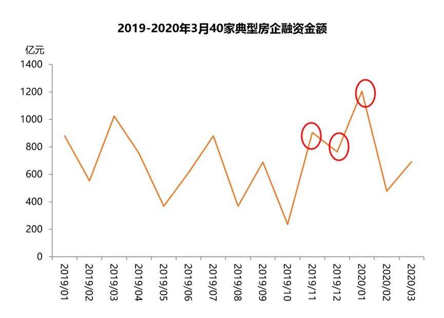 世界二线城市gdp(2)