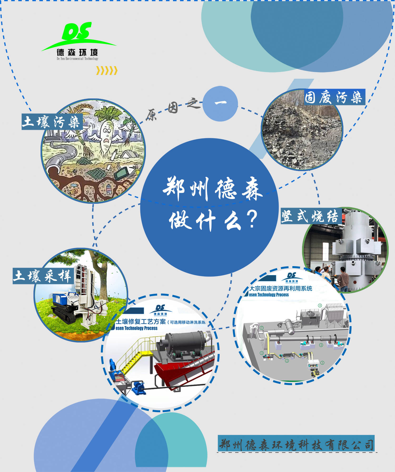 转基因消灭垃圾人口_垃圾分类手抄报(2)