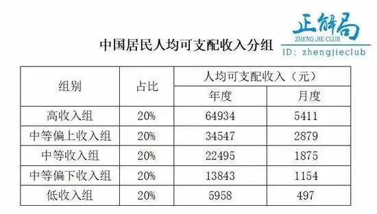 什么叫农村常住人口_新增2.4万人 衢州城市人口集聚开启加速模式(3)