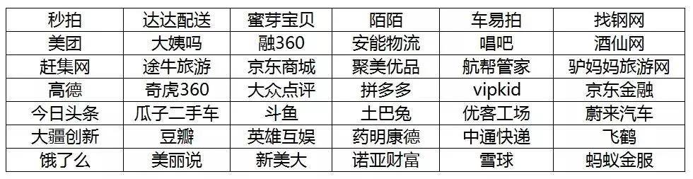 谈球吧体育中国风投第一人：身家300亿却以一己之力投出中国互联网半壁江山(图9)