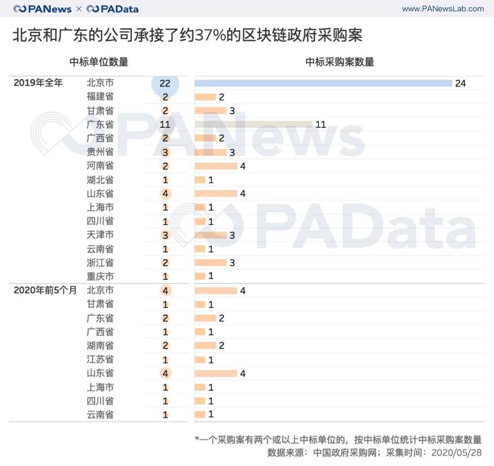政府购买粮食可计入gdp吗