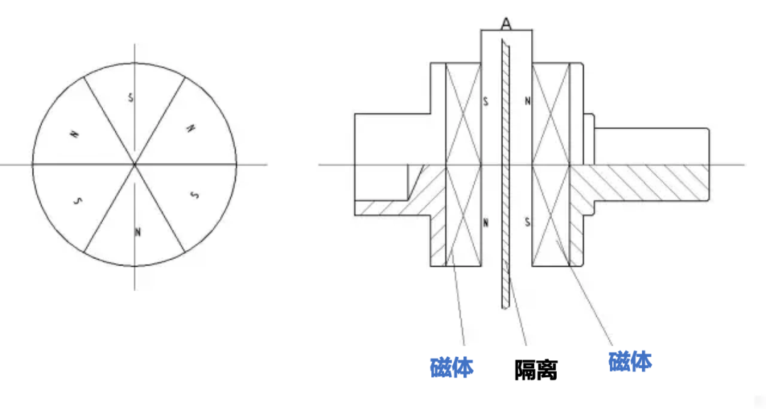 磁性联轴器与永磁体