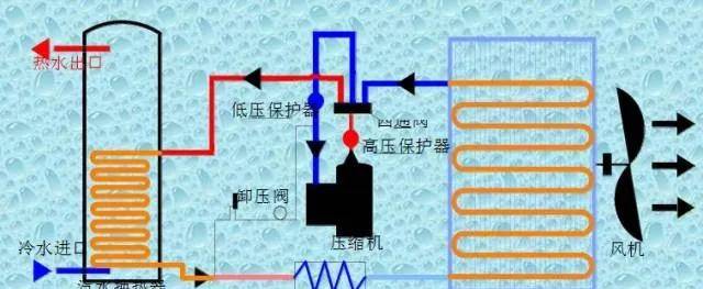 空气源热泵原理,结构及分类