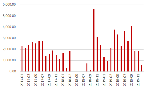 南通GDP构成土地交易_变了 2019年上半年江苏13市GDP曝光,南通竟排在(3)