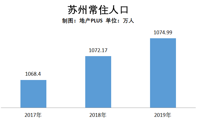 2018年苏州经济总量多少_苏州园林