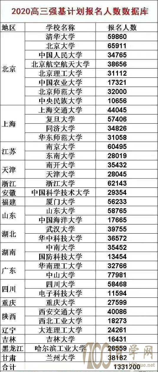 中山大学人口_大学 国内环境最好的10所大学盘点,幸福感爆棚(2)