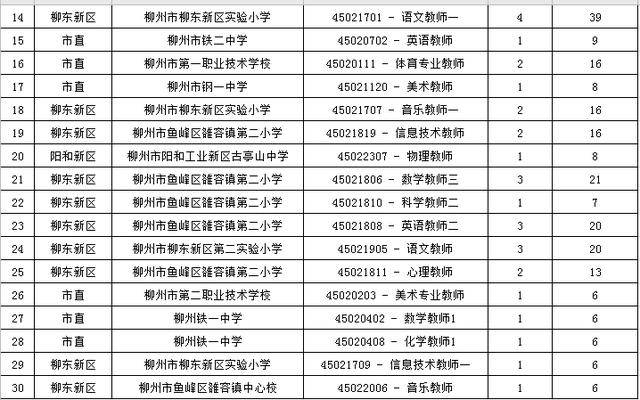 柳州市人口2020总人数是多少_柳州市人口