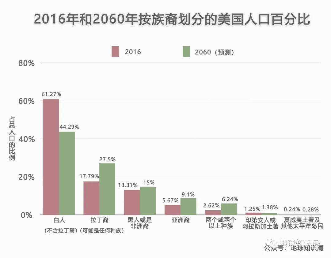 2060年中国人口预测_中国人口总人口预测(2)