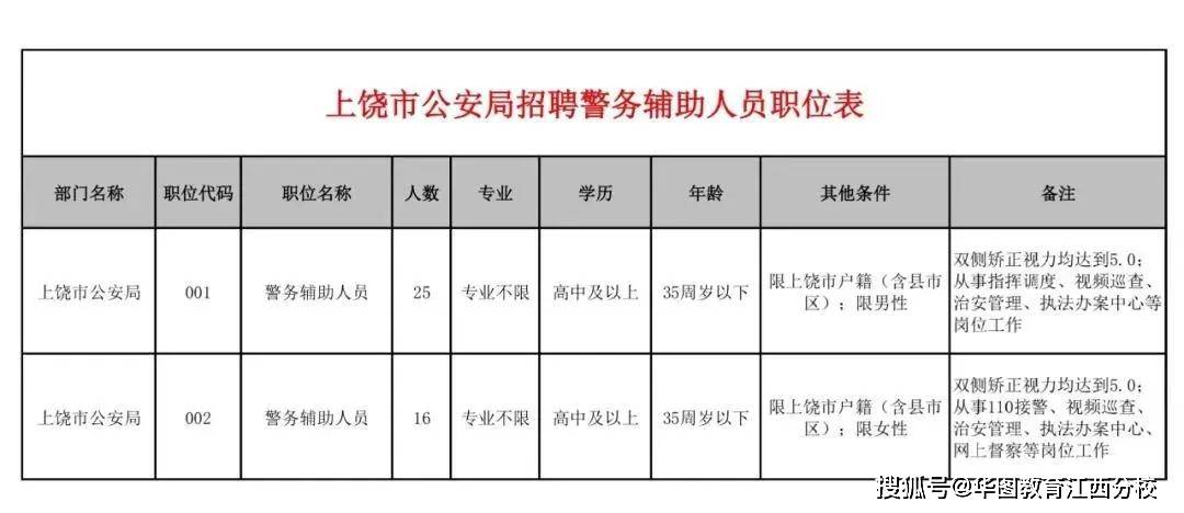 2020年上饶市横峰人口普查_上饶市人口分布图(2)