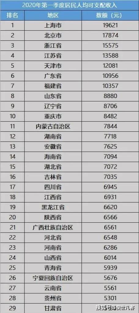 湖北 人均收入_湖北地图(3)