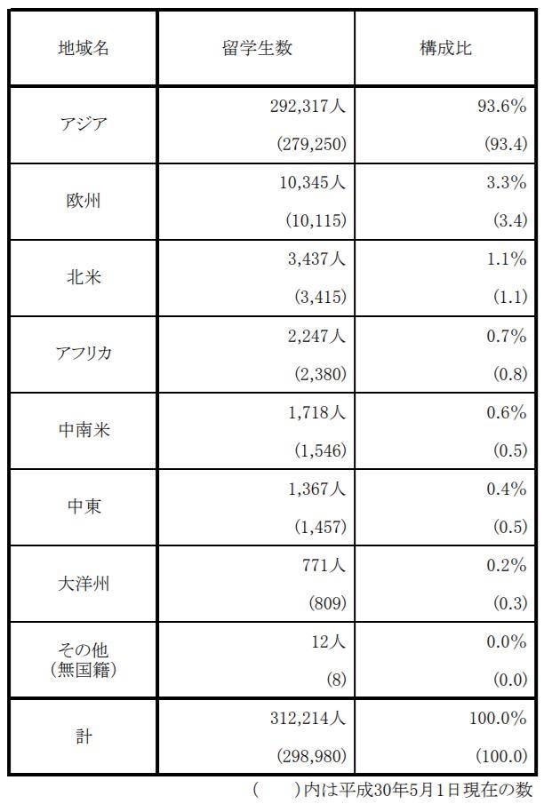 学生人口比列_人口性别比地图(3)