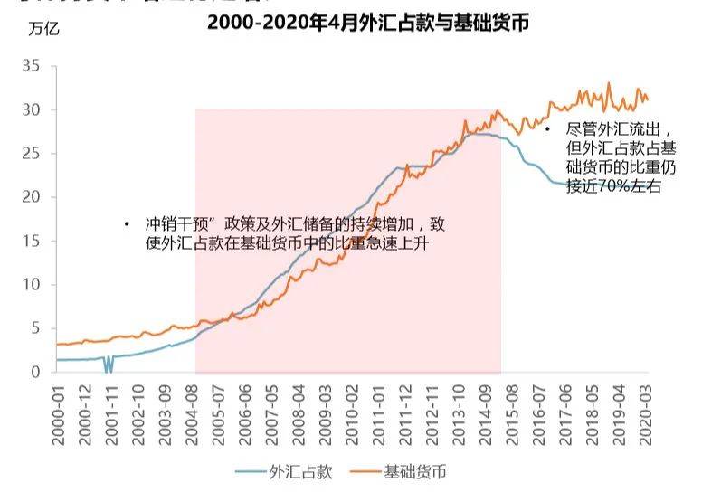 gdp货币乘数_数字货币