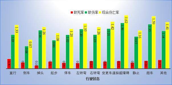 人口问题为什么导致交通问题_人口过多导致住房问题(3)