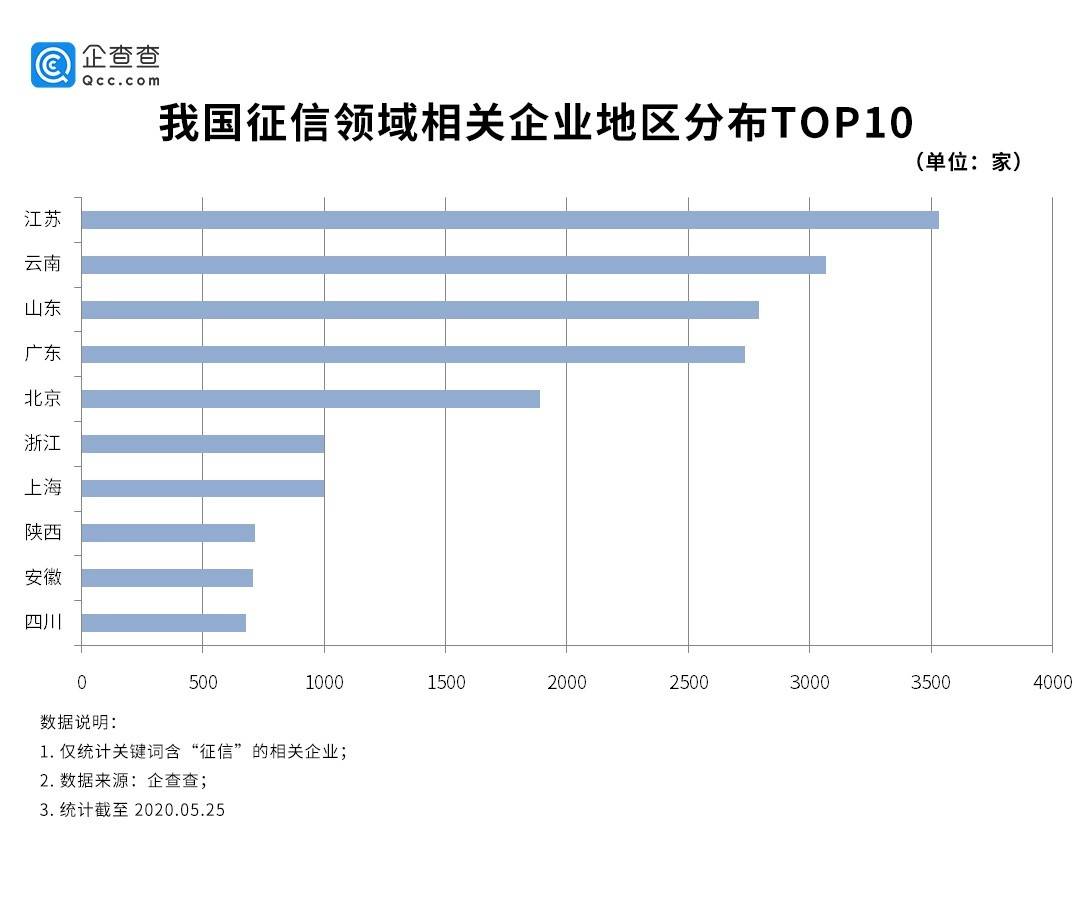 征信排名_征信报告图片