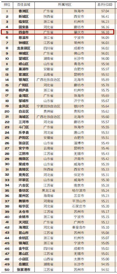 肇庆各市县2020年gdp_昆明市各县区市2020年GDP出炉 禄劝县名义增速最快(2)