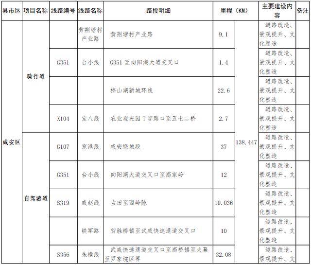 咸宁人口2021_咸宁地图